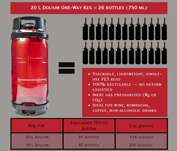 Nieuwe Opportuniteit: Dolium-vaten voor wijn op tap