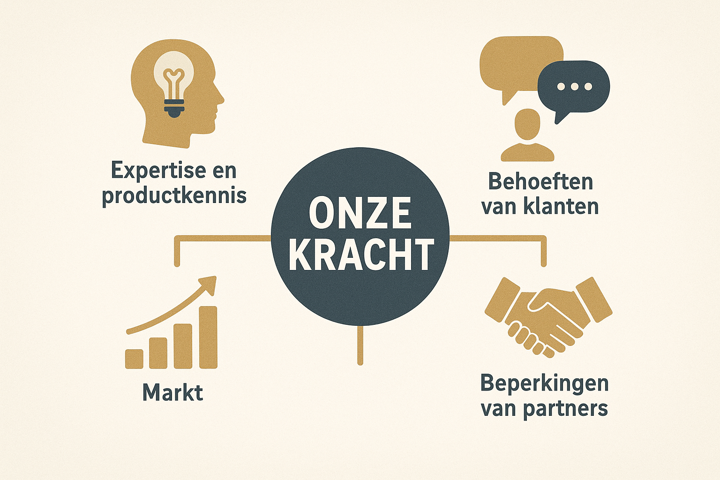 service en flexibiliteit 2.png